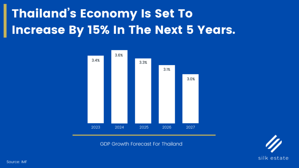 Thailand Property Market Outlook 2024 Silk Estate